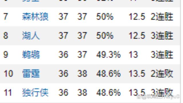 风云突变！浙江稠州国际比赛日伤情更新，NBA季后赛版图或变，更衣室稳定，高层口径保持一致的简单介绍