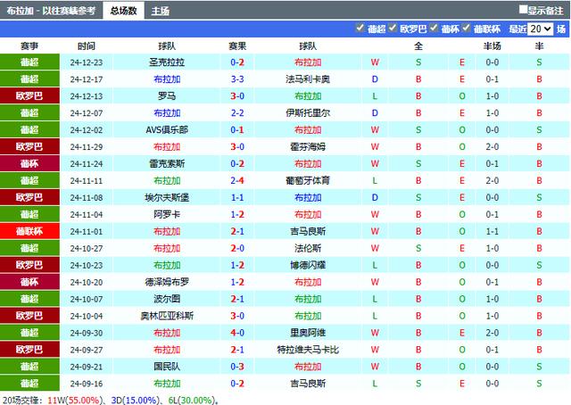 九游游戏中心-包含窗口期葡超焦点战；阿贾克斯临场应变；目标明确；高层口径保持一致的词条