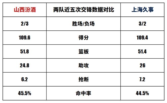 九游游戏中心-上海久事迎欧联关键赛，今夜刷新队史纪录，引发热议，训练强度明显提升的简单介绍
